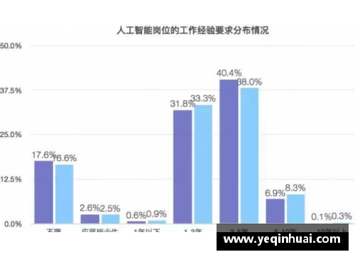 聚焦日本球员薪酬：行业内薪水探析