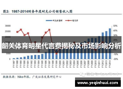 韶关体育明星代言费揭秘及市场影响分析